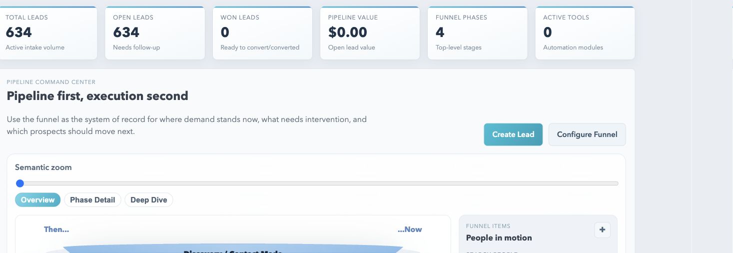 Coachable Marketing dashboard with lead and pipeline metrics